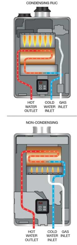 Condensing vs. Non-Condensing Tankless Water Heaters